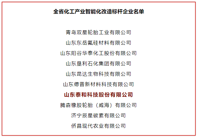 山东省化工产业智能化改造标杆企业